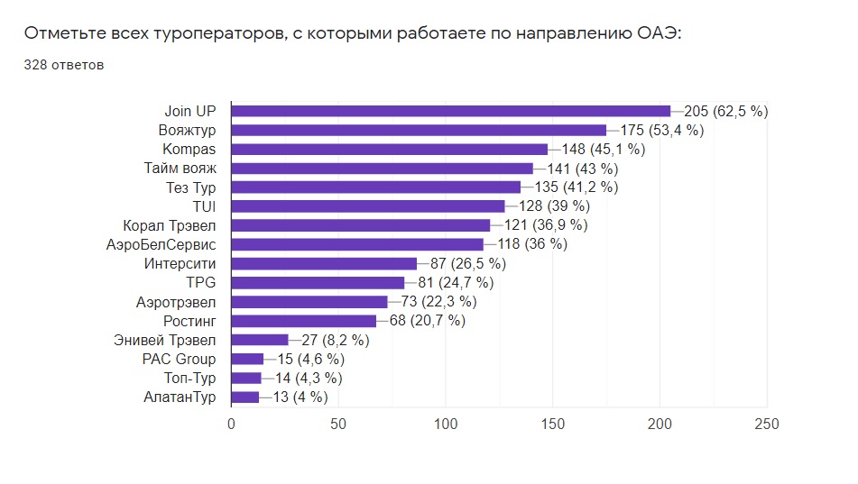 Сайты Знакомств В Беларуси Рейтинг